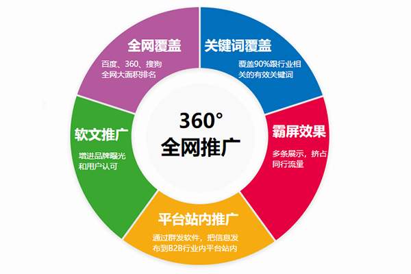 低成本高效出擊 融海科技技術推廣的網絡營銷策略
