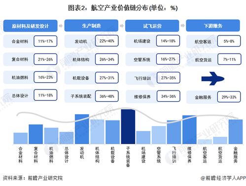 2024年江西省航空產(chǎn)業(yè)鏈全景圖譜 產(chǎn)業(yè)政策、現(xiàn)狀、布局與未來規(guī)劃深度解析
